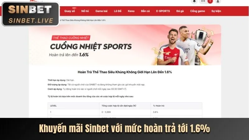 Banner quảng cáo các chương trình khuyến mãi tại 888vip